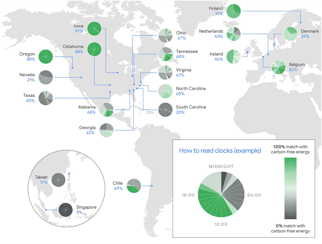 Google Cloud Infrastruktur